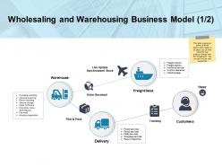 Wholesaling and warehousing business model tracking powerpoint presentation template