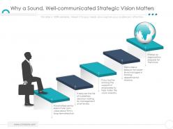 Why a sound well communicated strategic vision matters company ethics ppt icons