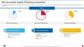 Why Accurate Supply Planning Is Important Ecommerce Supply Chain Management And Planning Guide