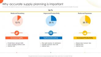 Why Accurate Supply Planning Is Important Global Supply Planning For E Commerce