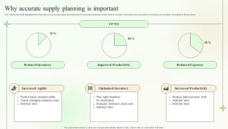Why Accurate Supply Planning Is Important Supply Chain Planning And Management