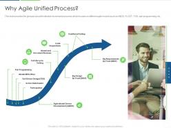 Why agile unified process agile unified process it ppt introduction