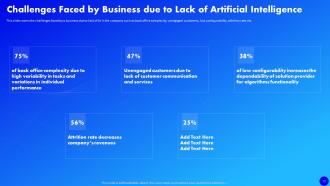 Why AI Is The Future Of Financial Services Powerpoint Presentation Slides