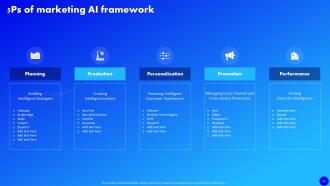 Why AI Is The Future Of Financial Services Powerpoint Presentation Slides