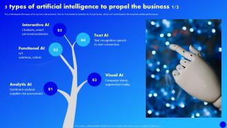 Why Al Is The Future Of Financial Services 5 Types Of Artificial Intelligence To Propel The Business