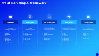 Why Al Is The Future Of Financial Services 5Ps Of Marketing AI Framework Ppt Ideas Brochure