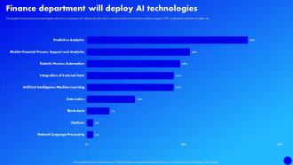 Why Al Is The Future Of Financial Services Finance Department Will Deploy AI Technologies