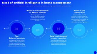 Why Al Is The Future Of Financial Services Need Of Artificial Intelligence In Brand Management
