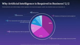 Why Artificial Intelligence Is Required In Business Artificial Intelligence For Brand Management