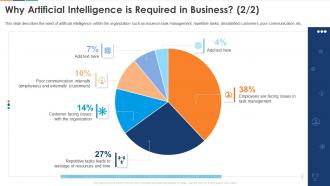 Why Artificial Intelligence Is Required In Business Reshaping Business With Artificial Intelligence