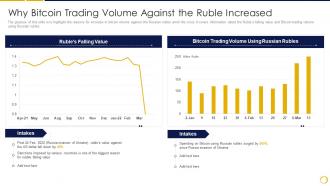 Why Bitcoin Trading Volume Against The Russia Ukraine War Impact On Crypocurrency Market