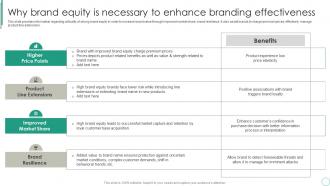 Why Brand Equity Is Necessary To Enhance Branding Brand Supervision For Improved Perceived Value