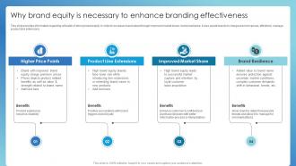 Why Brand Equity Is Necessary To Enhance Successful Brand Administration