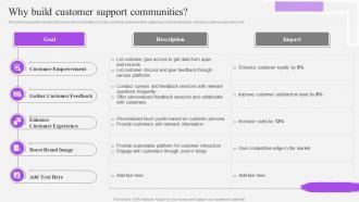 Why Build Customer Support Communities Customer Support Service Ppt Clipart