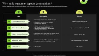 Why Build Customer Support Communities Digital Transformation Process For Contact Center