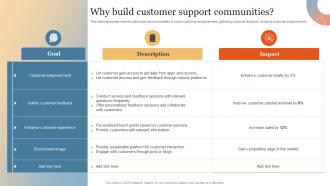 Why Build Customer Support Communities Enhance Online Experience Through Optimized