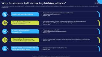 Why Businesses Fall Victim To Phishing Attacks Phishing Attacks And Strategies