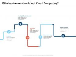 Why businesses should opt cloud computing disaster recovery ppt example 2015