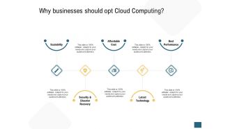Why businesses should opt cloud computing ppt powerpoint presentation show aids
