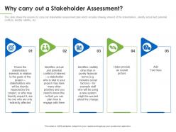 Why carry out a stakeholder understanding overview stakeholder assessment ppt gallery grid