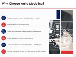 Why choose agile modeling agile modeling it ppt gallery smartart