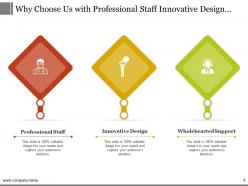 Why Choose Us Excellent Designs Best Staff Global Branding