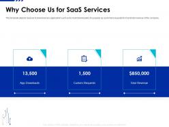Why choose us for saas services saas funding elevator ppt file graphics design