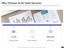 Why choose us for saas services saas sales deck presentation
