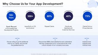 Why Choose Us For Your App Development Mobile Development Ppt Guidelines