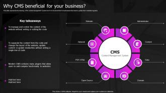Why CMS Beneficial For Your Business Web Designing And Development