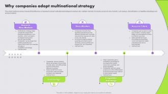 Why Companies Adopt Multinational Strategy Multinational Strategy For Organizations Strategy SS