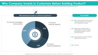 Why company invests in customers before building product