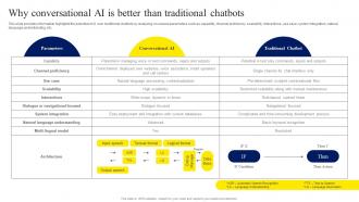 Why Conversational AI Is Better Than Traditional ChatGPT OpenAI Conversation AI Chatbot ChatGPT CD V