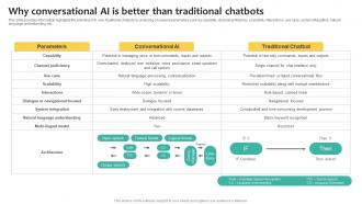 Why Conversational AI what Is Chatgpt And GPT 4 Everything You Need Chatgpt SS V