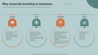 Why Corporate Branding Boosting Product Corporate And Umbrella Branding SS V