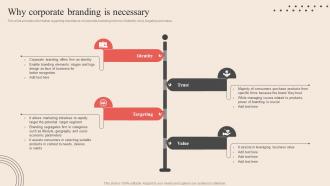 Why Corporate Branding Is Necessary Optimum Brand Promotion By Product