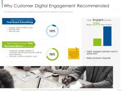 Why Customer Digital Digital Customer Engagement Ppt Graphics