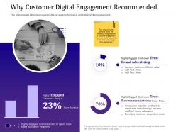 Why Customer Digital Engagement Recommended Empowered Customer Ppt Outline Ideas