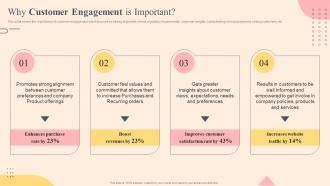 Why Customer Engagement Is Important Effective Plan To Improve Consumer Brand Engagement