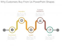 Why customers buy from us powerpoint shapes