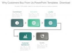 Why customers buy from us powerpoint templates download