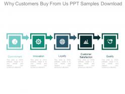 Why customers buy from us ppt samples download