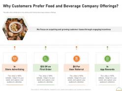 Why customers prefer food and beverage company offerings  appetizers platform elevator