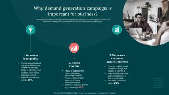 Why Demand Generation Campaign Implementing B2B Marketing Strategies Mkt SS