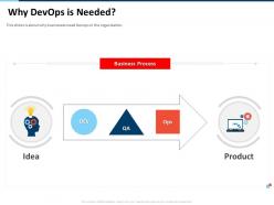 Why devops is needed product need ppt powerpoint presentation professional