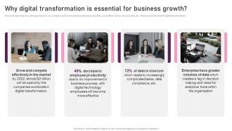 Why Digital Transformation Is Essential For Business Growth Reimagining Business In Digital Age