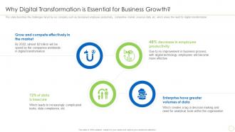 Why Digital Transformation Is Essential Integration Of Digital Technology In Business