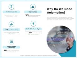 Why do we need automation m1996 ppt powerpoint presentation layouts visuals