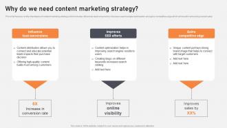 Why Do We Need Content Marketing Optimization Of Content Marketing To Foster Leads