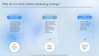 Why Do We Need Content Marketing Strategy Leverage Content Marketing For Lead